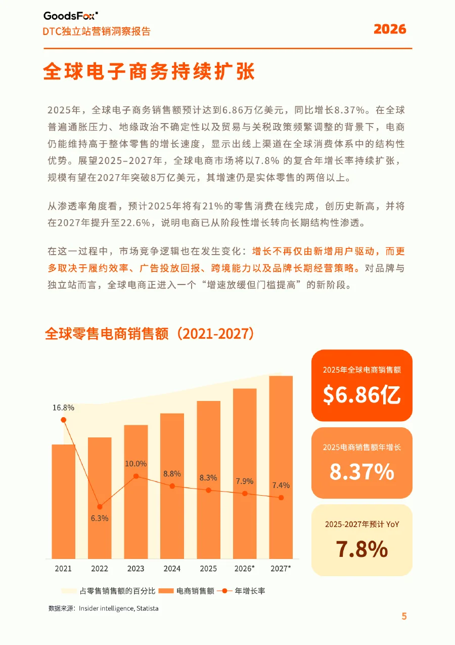 2026全球DTC独立站营销洞察报告-54页-文章场景图