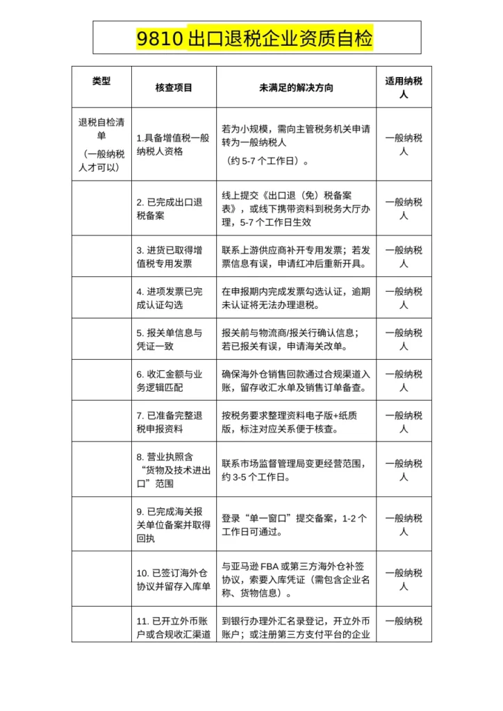 9810一般纳税人退税企业资质自检指南-2页-文章简介图