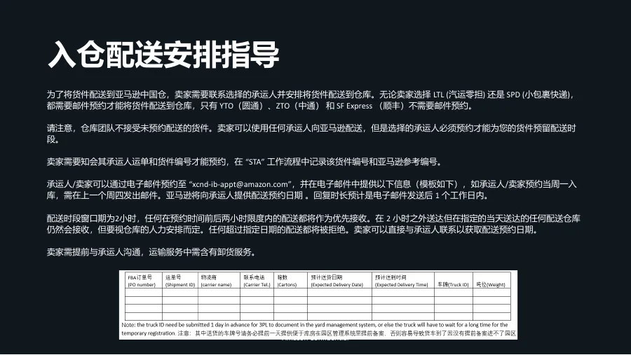 亚马逊低价商城入库指南-10页-文章场景图