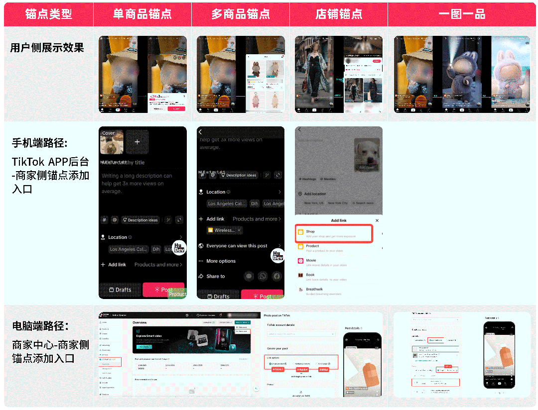 运营指导｜TikTok Shop图文挂车锚点功能助力跨境商家高效测品-新闻简介插图