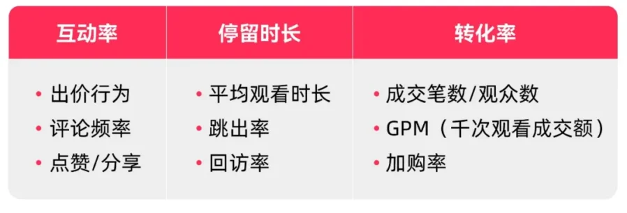运营指导｜TikTok Shop美区直播拍卖节奏把控与人气运营全链路指南-新闻简介插图
