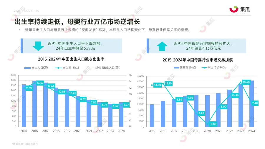 2025上半年婴童行业洞察报告-37页-文章封面图