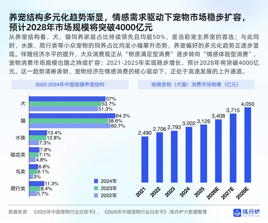 2026年宠物行业白皮书-67页-文章封面图