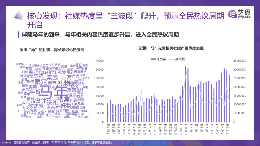2026马元素营销趋势报告-23页-文章封面图