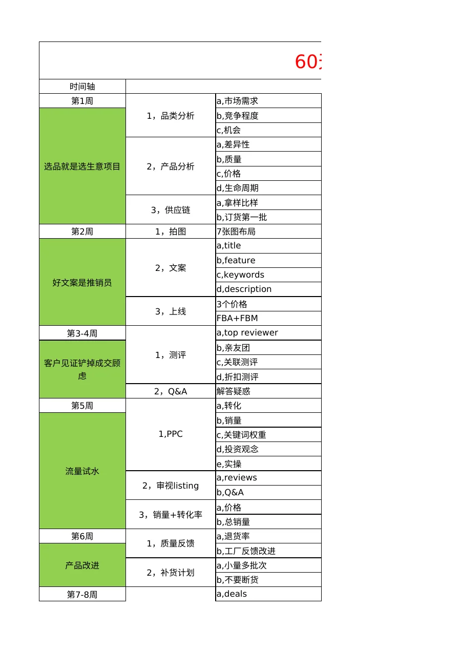 60天爆款打造流程指南-47行-3个子表-文章封面图