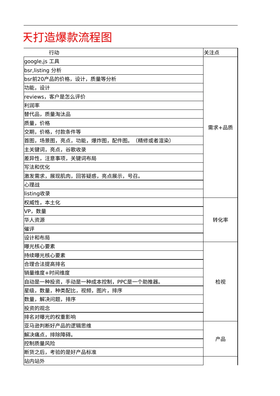 60天爆款打造流程指南-47行-3个子表-文章简介图
