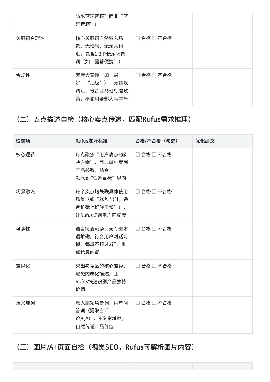 Rufus友好型Listing自检清单与7天优化计划-9页-文章场景图