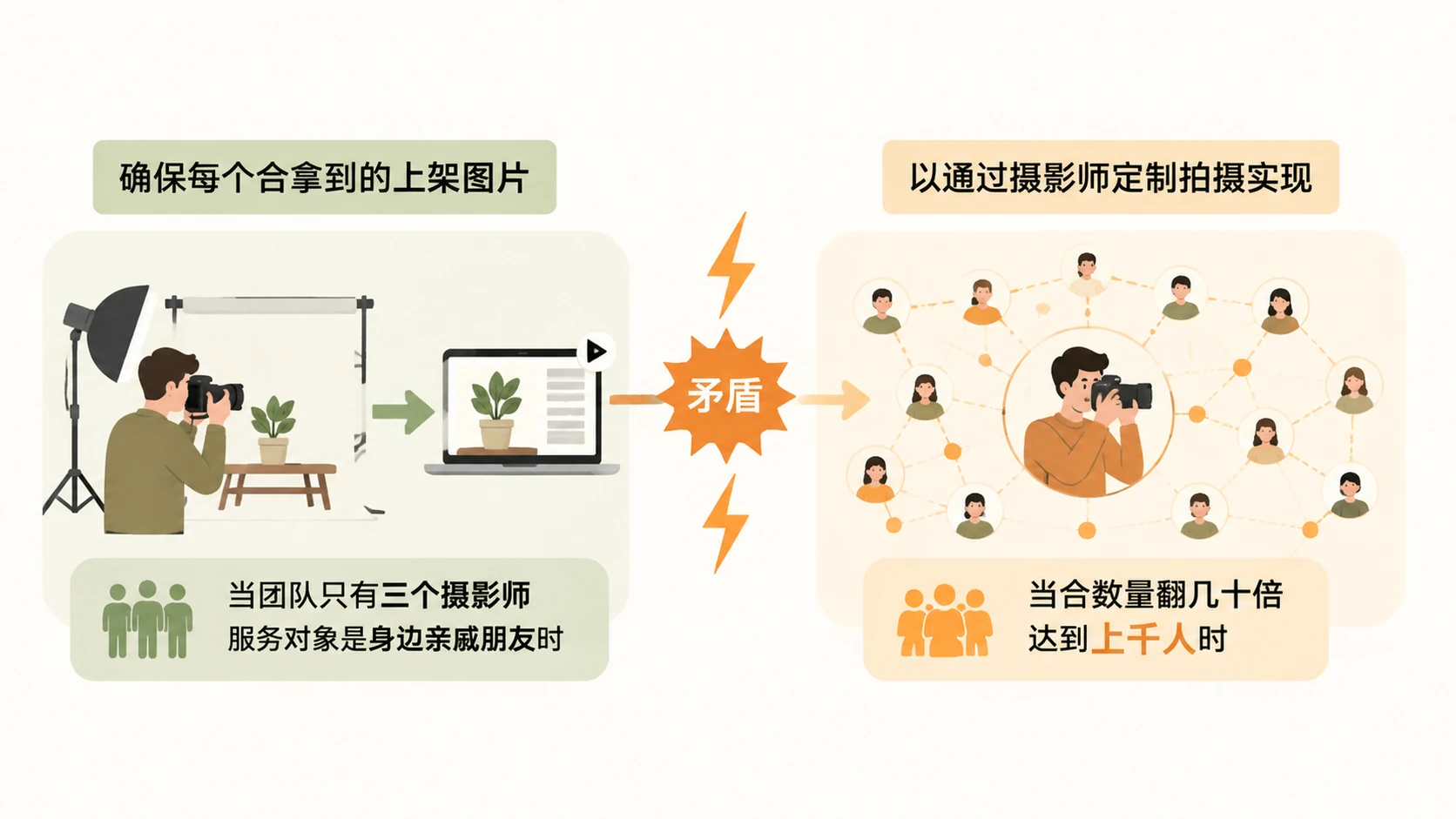 跨境电商规模化运营中,素材独特性与产品开发速度如何同步增长? 文章内容信息图 0