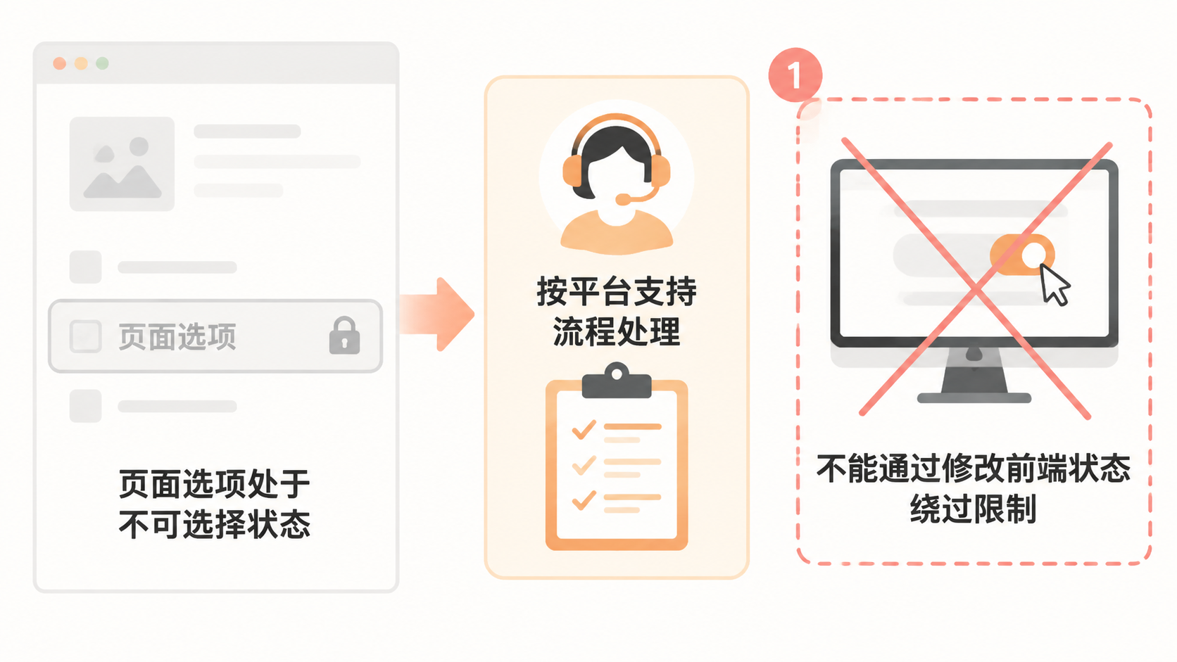 亚马逊店铺更换主体会触发二审或视频验证吗? 文章内容信息图 1