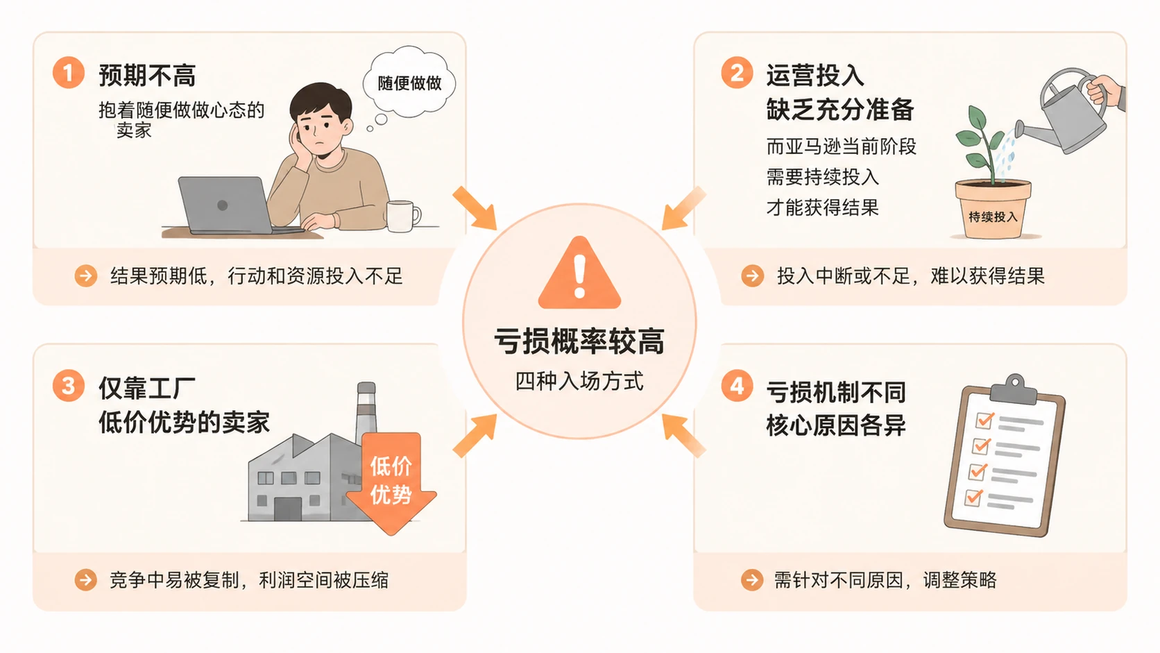 亚马逊还适合新手卖家入场吗? 文章内容信息图 1