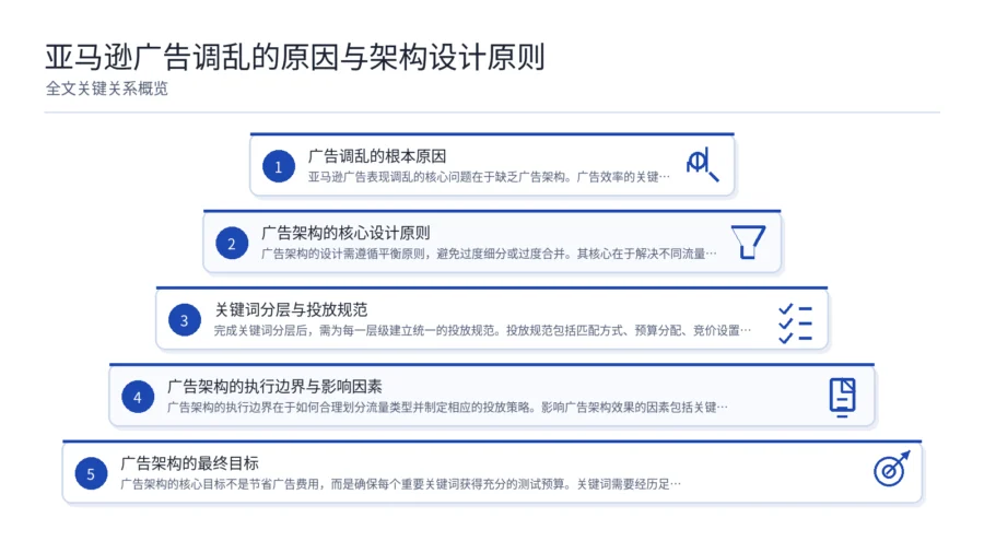 亚马逊广告调乱的原因与架构设计原则 文章内容信息图 1