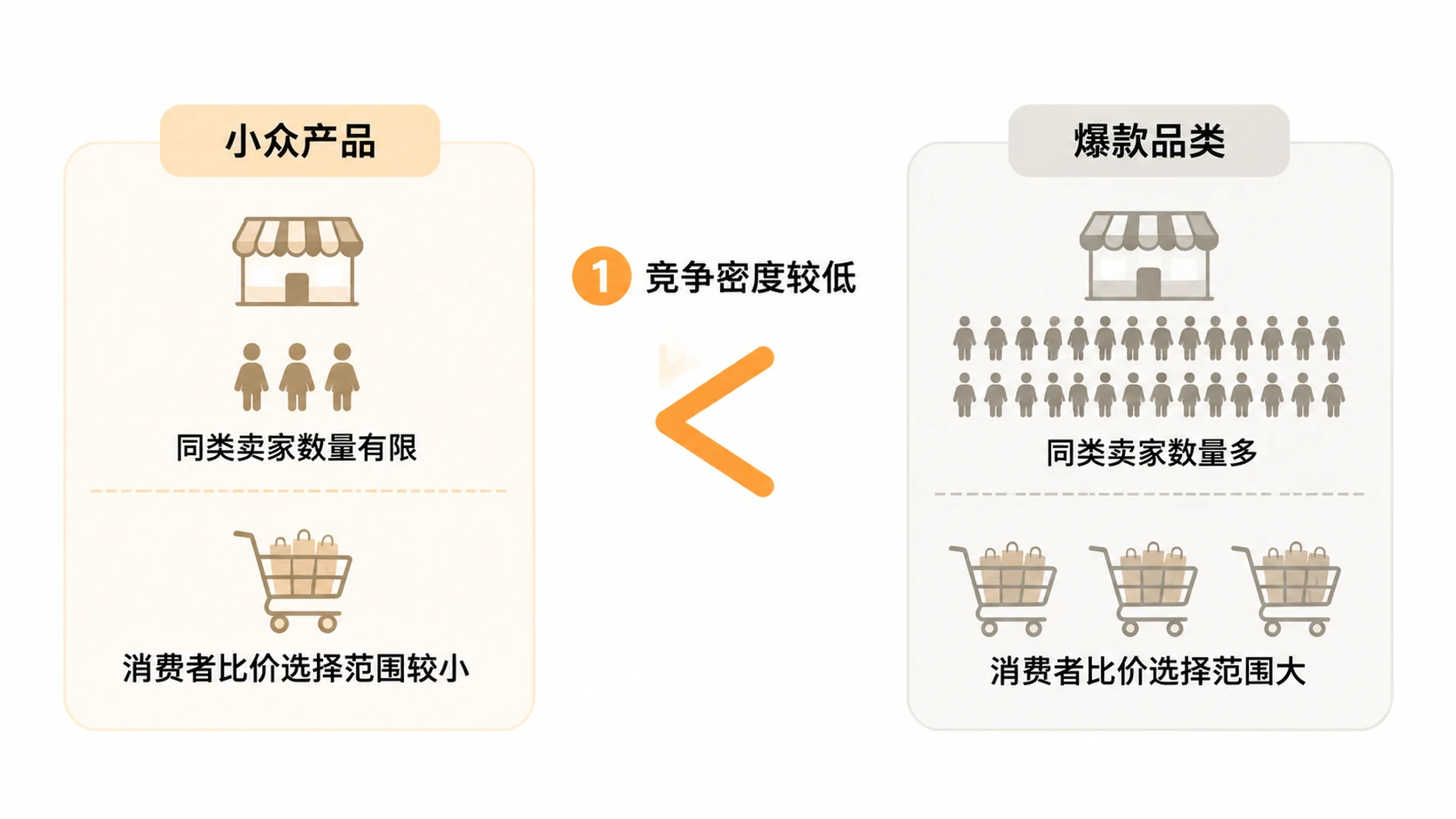中小商家做电商为什么不该优先付费推广? 文章内容信息图 1