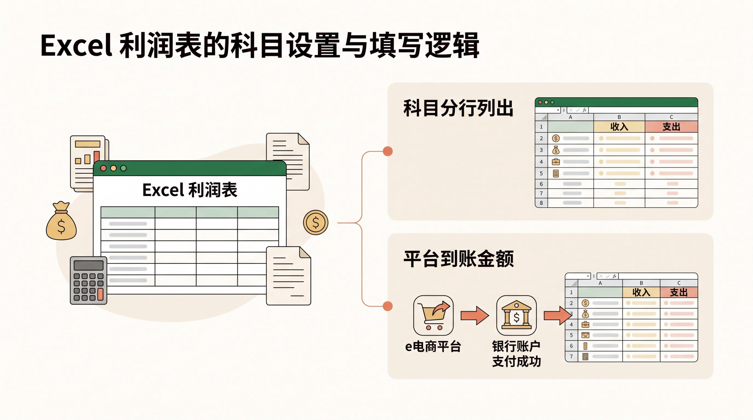 月收入750万的电商公司，利润260万是怎么算出来的？ 文章内容信息图 1