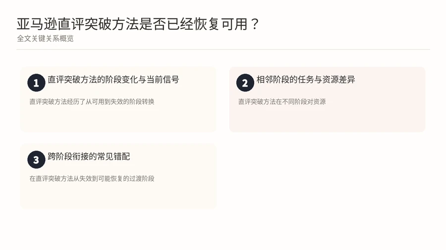 亚马逊直评突破方法是否已经恢复可用? 文章内容信息图 1