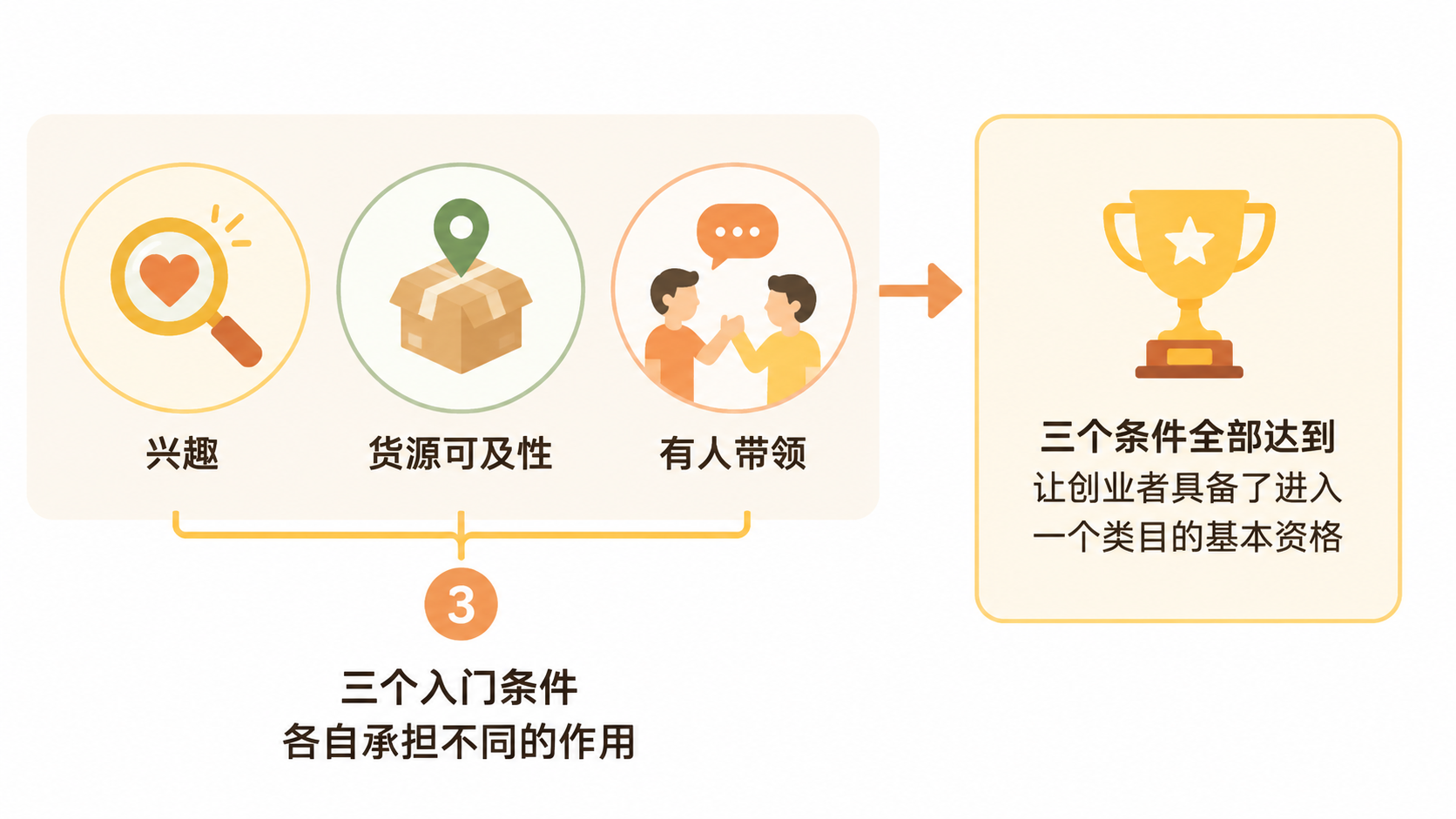 电商创业为什么不是速成的事? 文章内容信息图 1