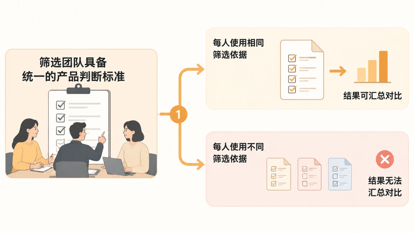 电商团队如何在一天内完成大量产品筛选? 文章内容信息图 1