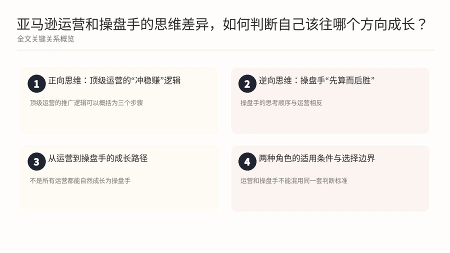 亚马逊运营和操盘手的思维差异，如何判断自己该往哪个方向成长？ 文章内容信息图 1