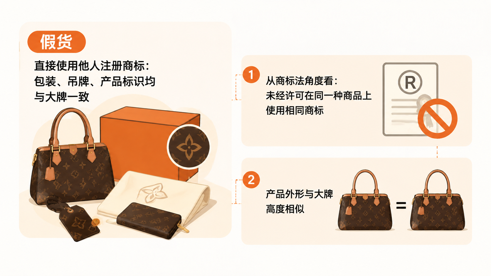假货、山寨、擦边与平替,商家如何区分法律风险与合规边界? 文章内容信息图 1