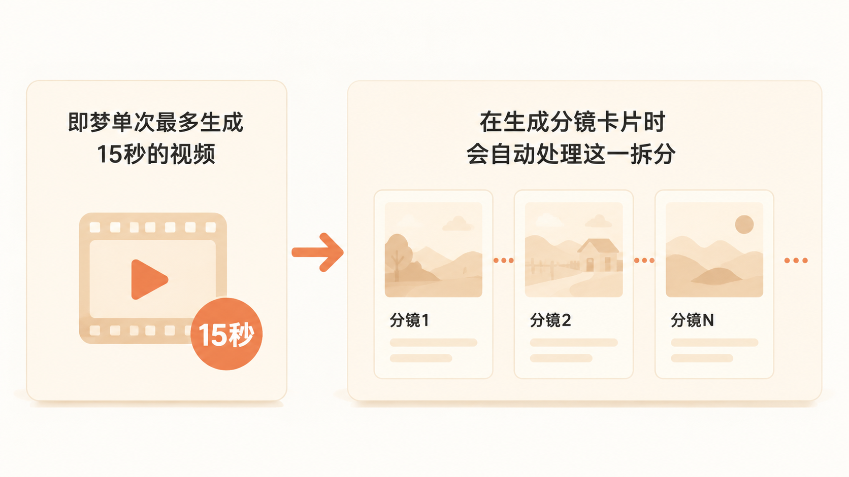 亚马逊卖家如何用即梦从实拍原片生成一致的产品视频？ 文章内容信息图 1