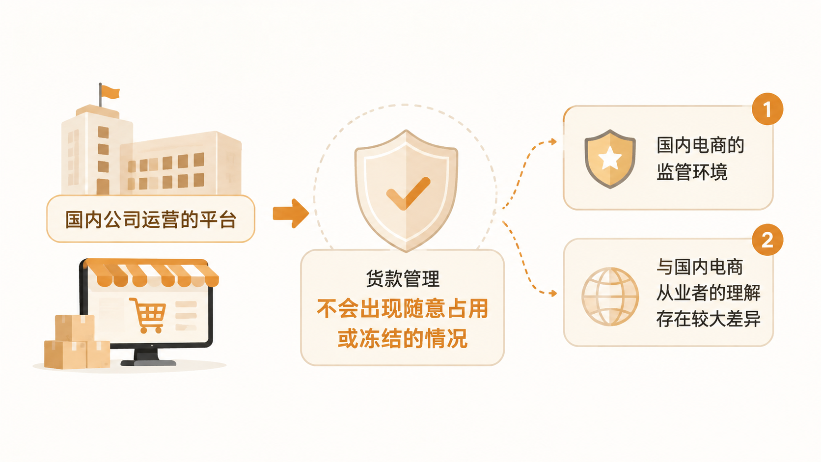 跨境新手选平台,该优先选国内公司开的还是国外公司的? 文章内容信息图 1