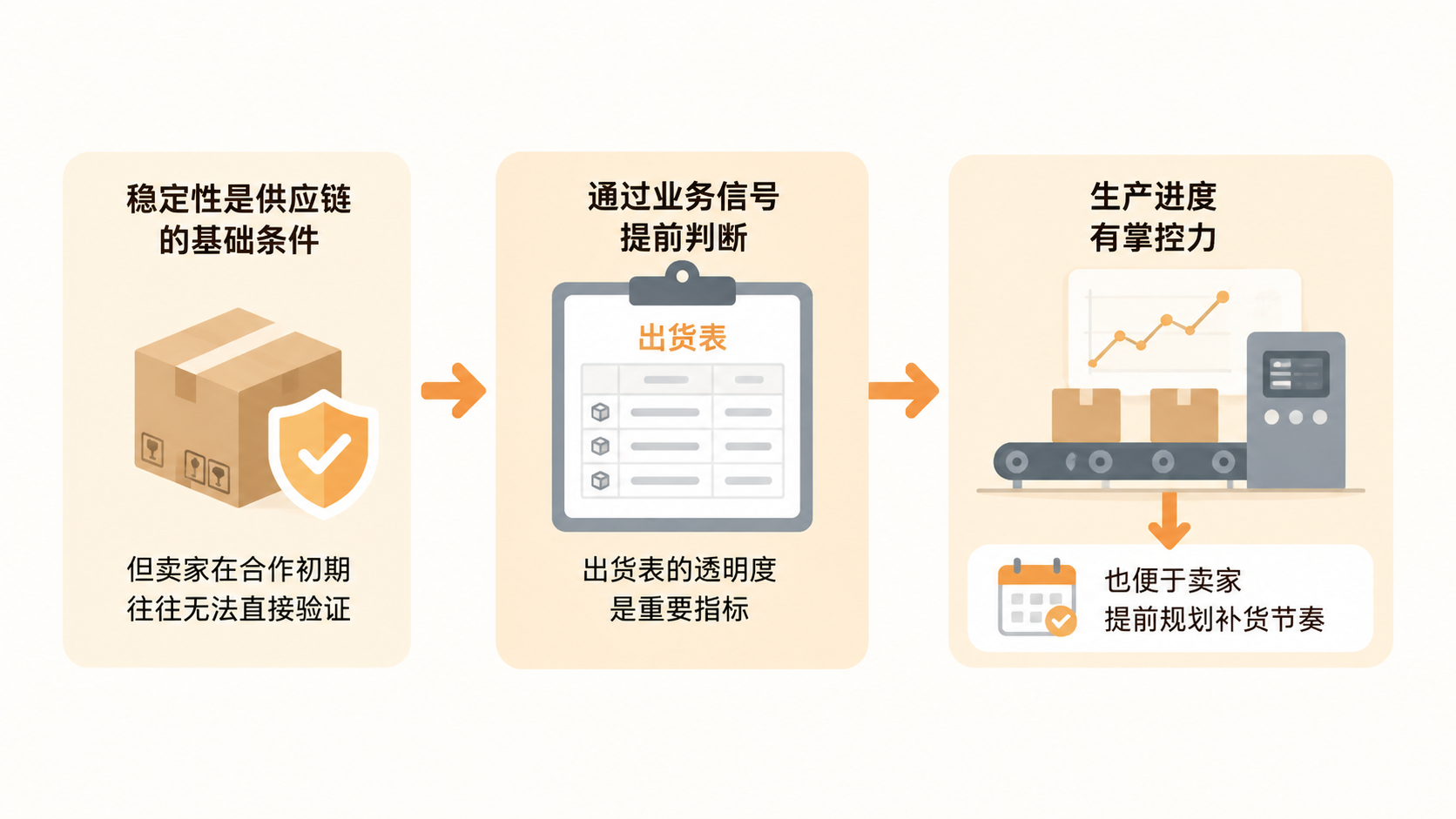 一件代发卖家如何判断供应链是否靠谱？ 文章内容信息图 1