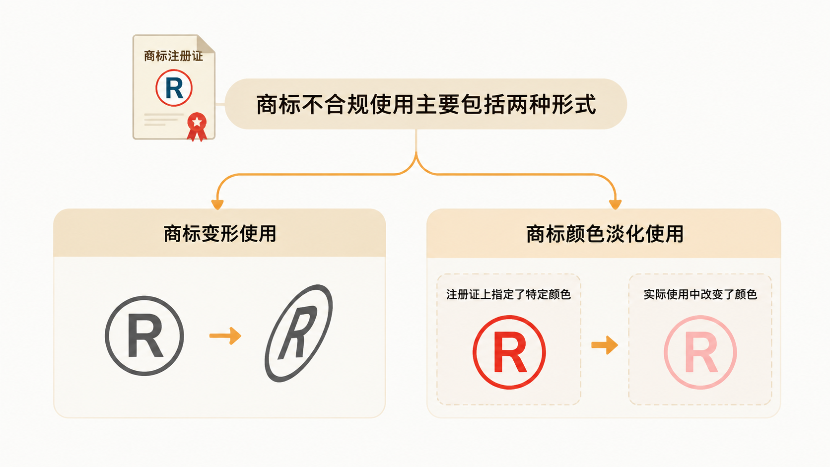有商标证为什么还会侵权? 文章内容信息图 1