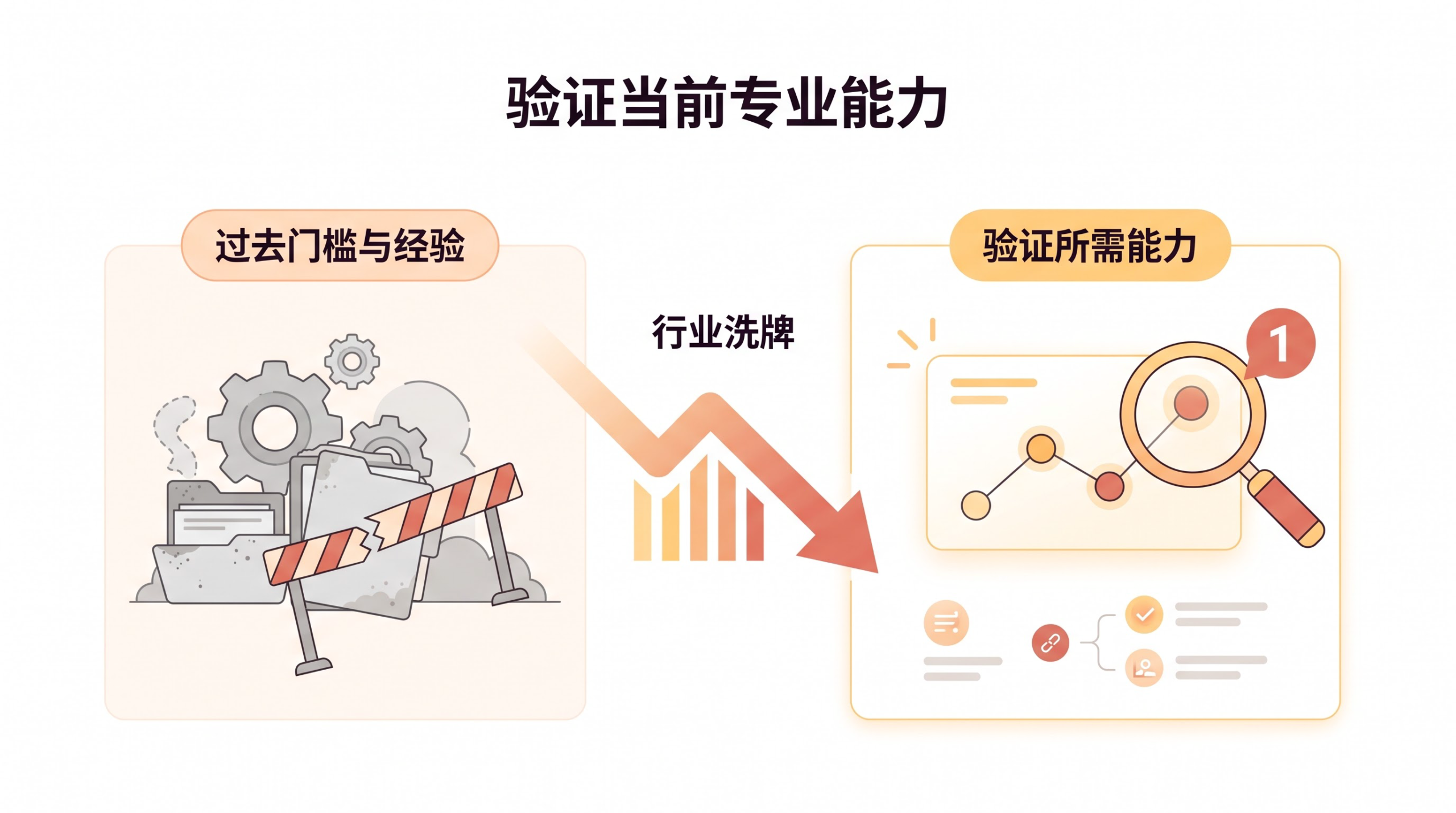 行业洗牌期，如何判断合作对象的真实水平？ 文章内容信息图 1
