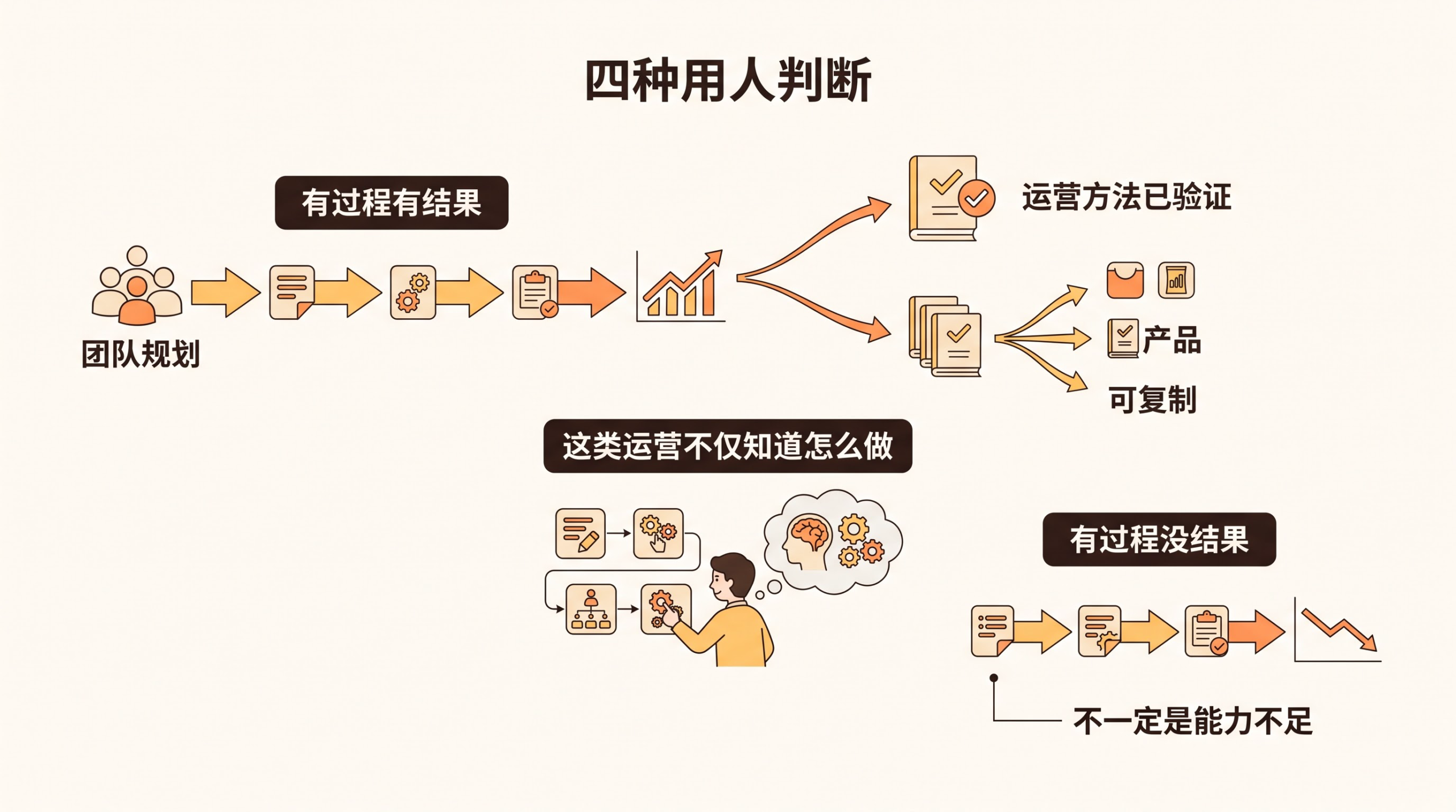 评估亚马逊运营人才，只看ACOS和销量为什么不够？ 文章内容信息图 1
