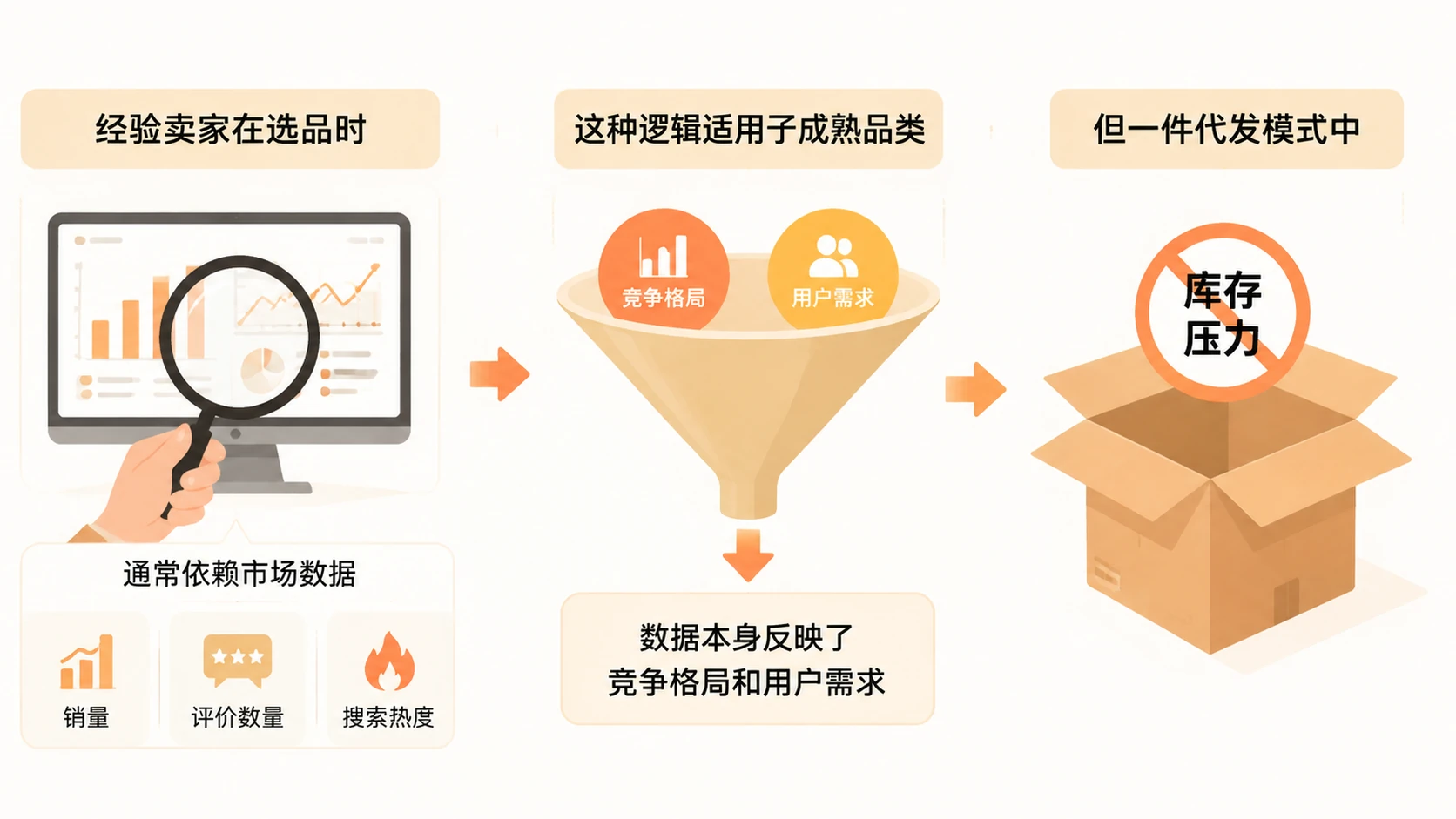 00后电商从业者的选品思路,为什么值得重新审视? 文章内容信息图 1
