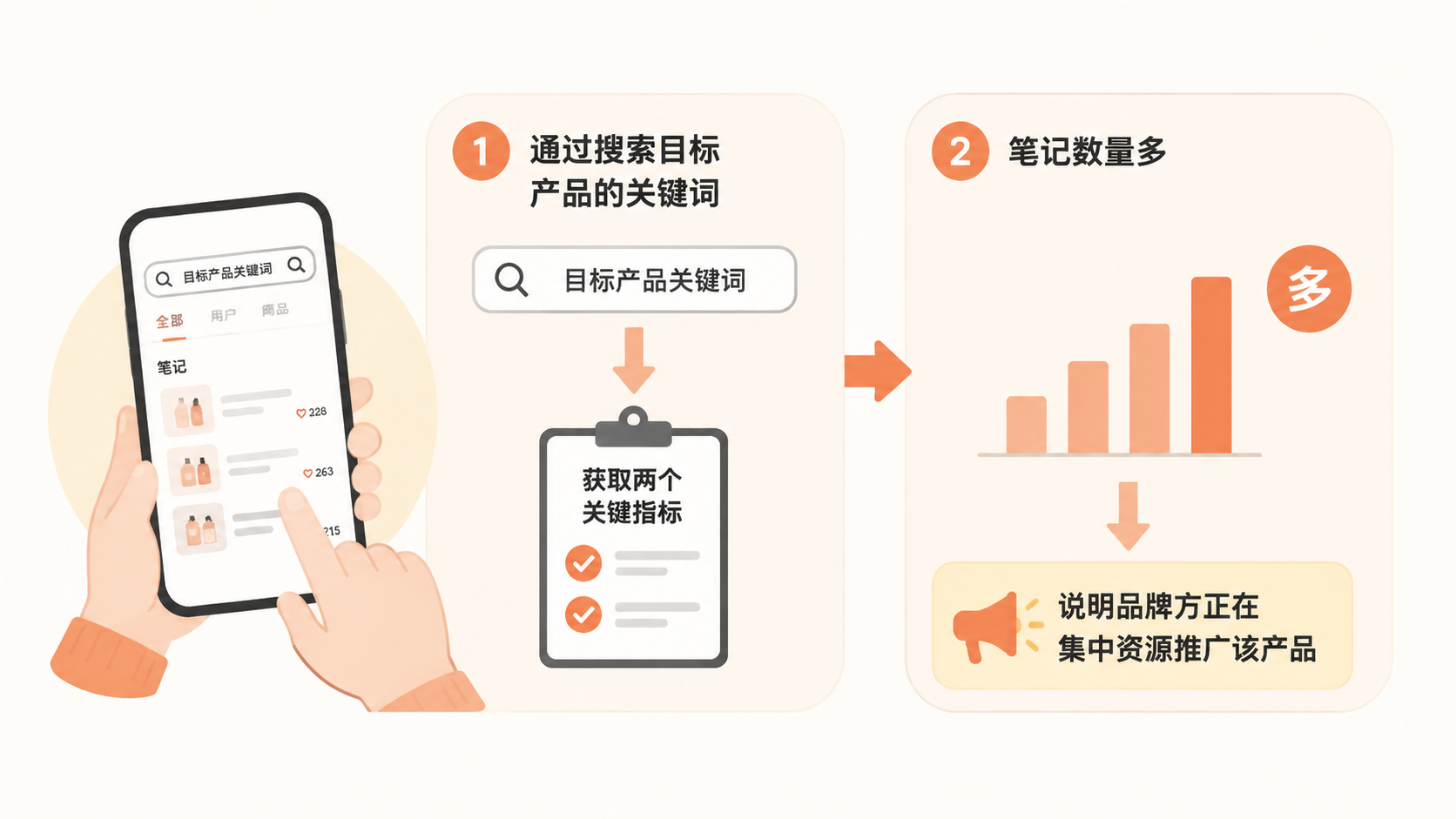 如何利用小红书和得物两个平台提升选品成功率？ 文章内容信息图 1