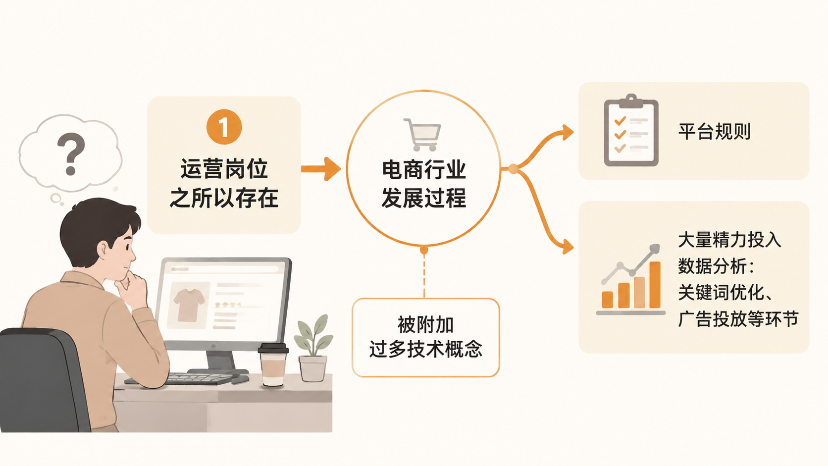 电商创业的核心是卖货还是研究数据? 文章内容信息图 1