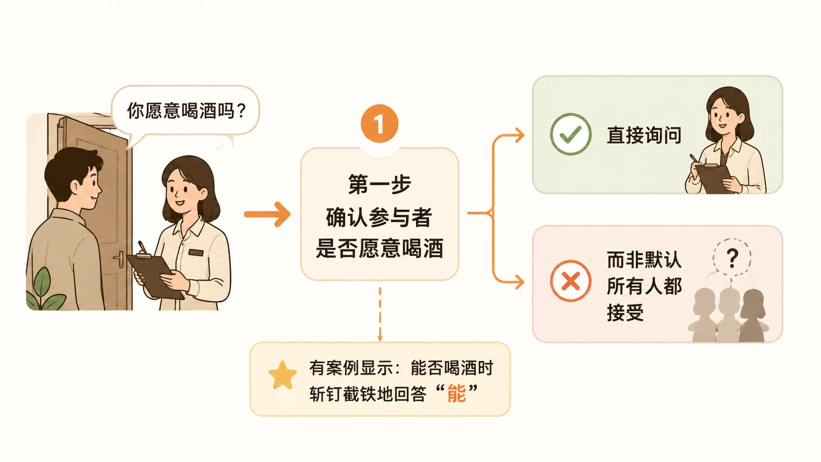 粉丝见面会中电商教学与喝酒文化如何共存? 文章内容信息图 1
