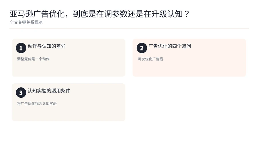 亚马逊广告优化,到底是在调参数还是在升级认知? 文章内容信息图 1