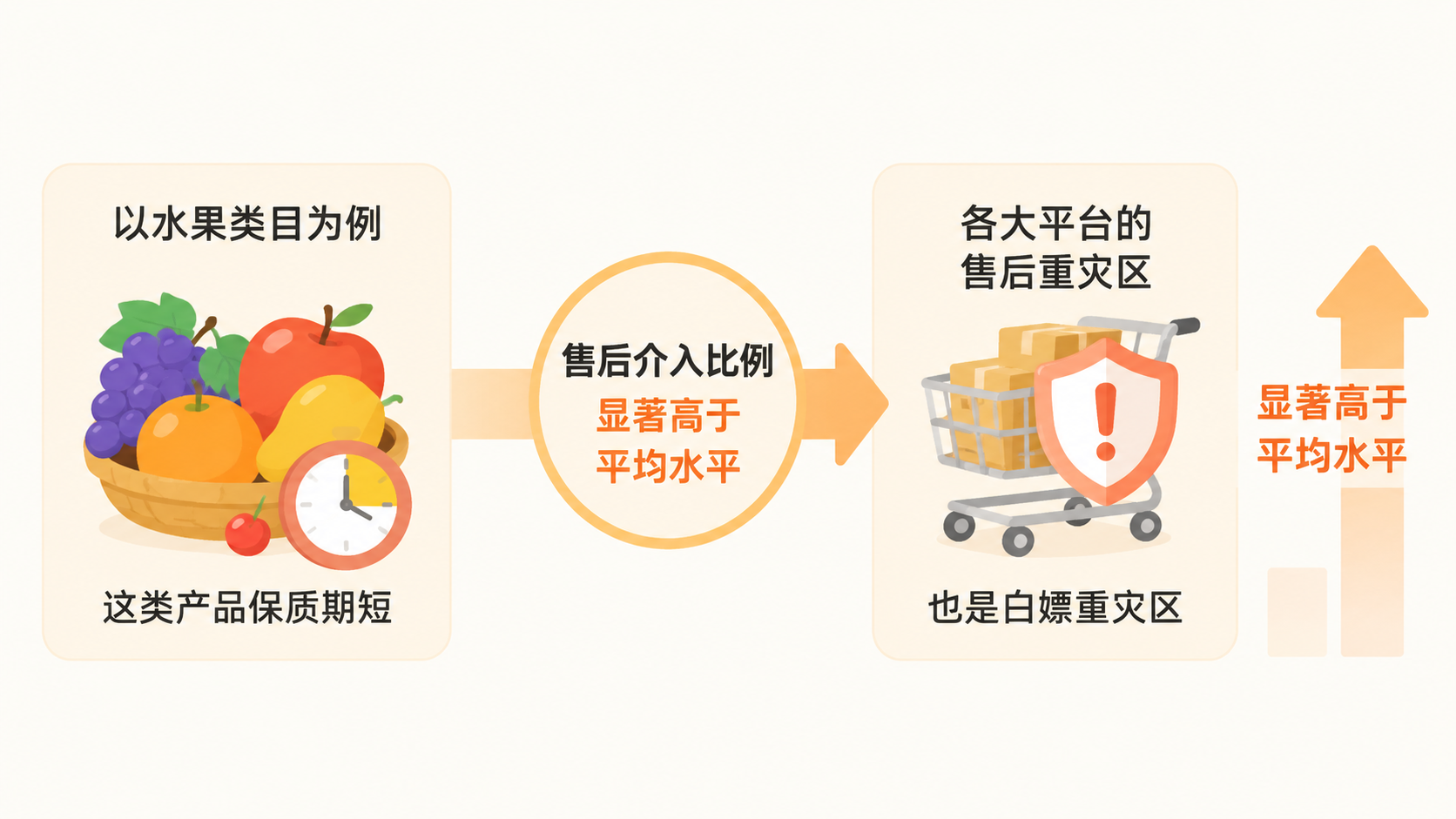 高询单率类目是否适合居家客服模式？ 文章内容信息图 1