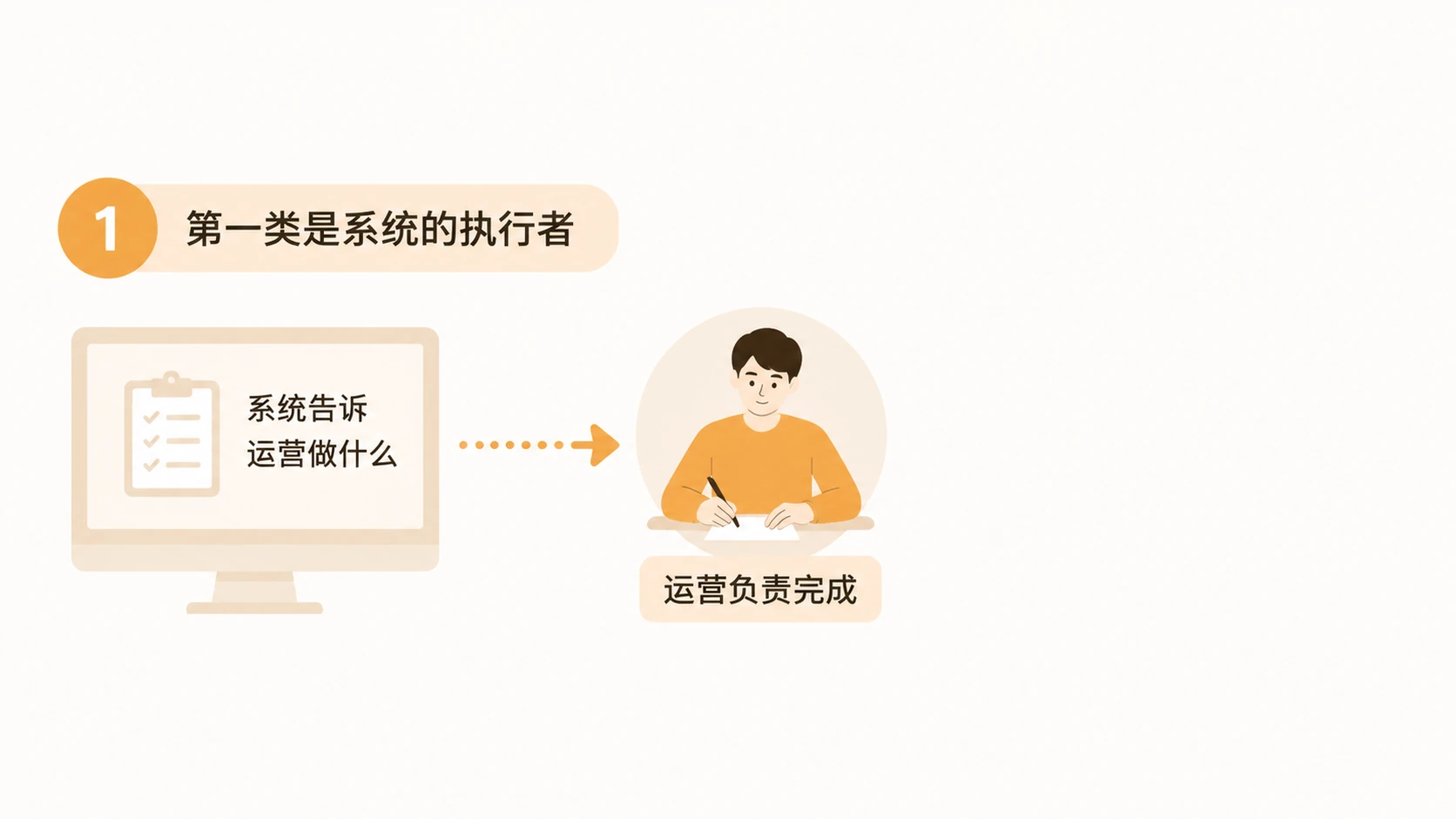 亚马逊运营在AI时代最难以被替代的能力是什么? 文章内容信息图 1