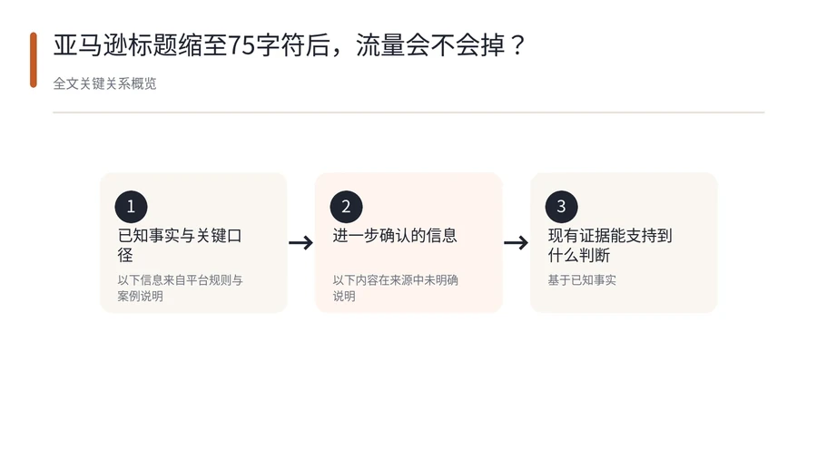 亚马逊标题缩至75字符后,流量会不会掉? 文章内容信息图 1