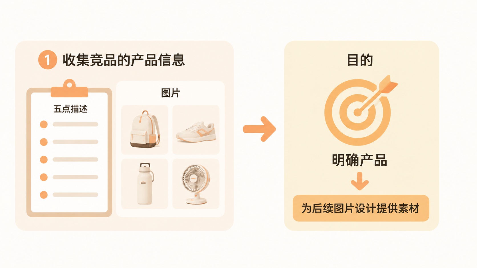 亚马逊卖家如何用GPT生成产品图片来突出差异化卖点? 文章内容信息图 1