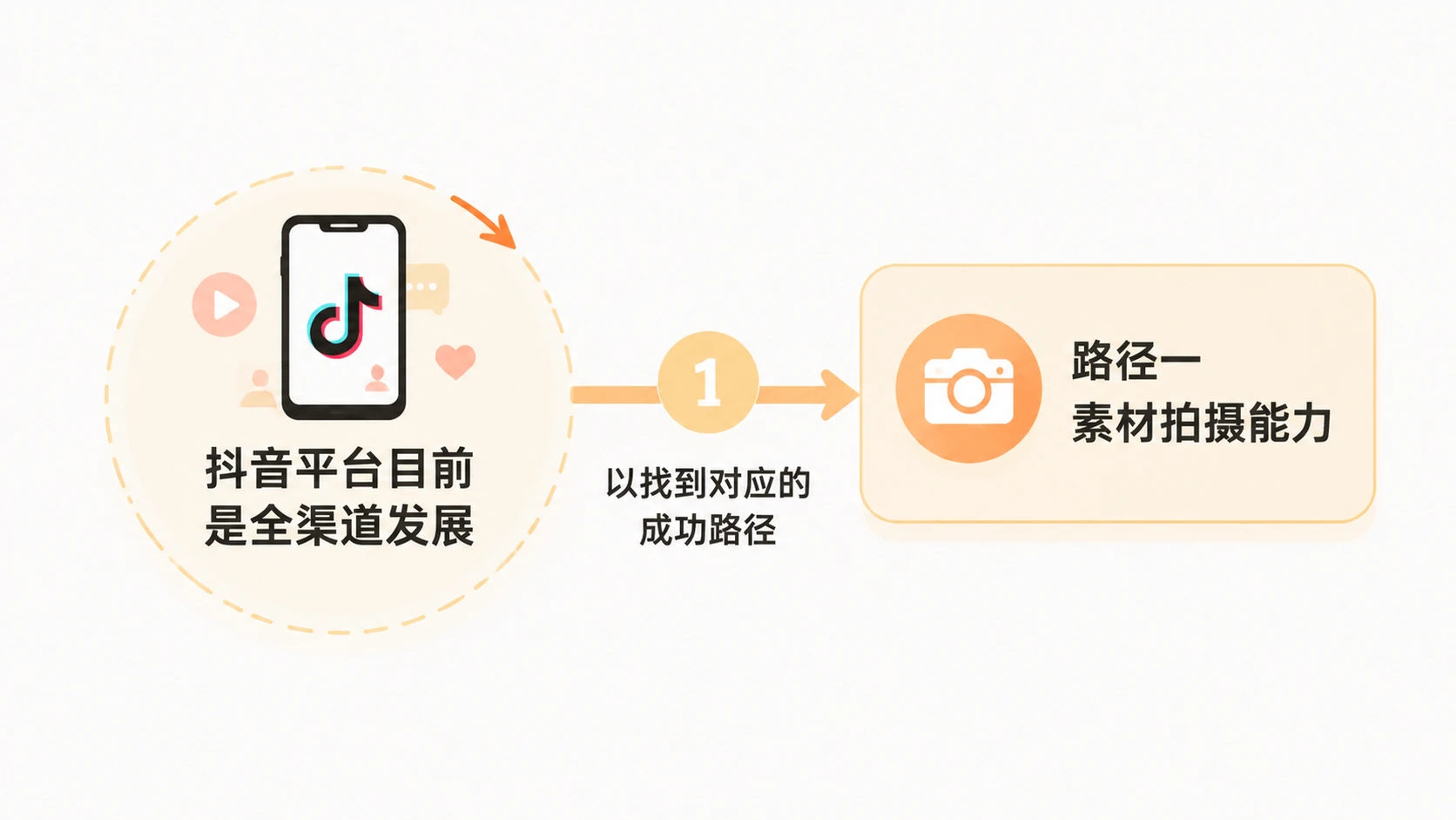 抖音平台为什么比淘宝和拼多多更适合电商新手入局? 文章内容信息图 1