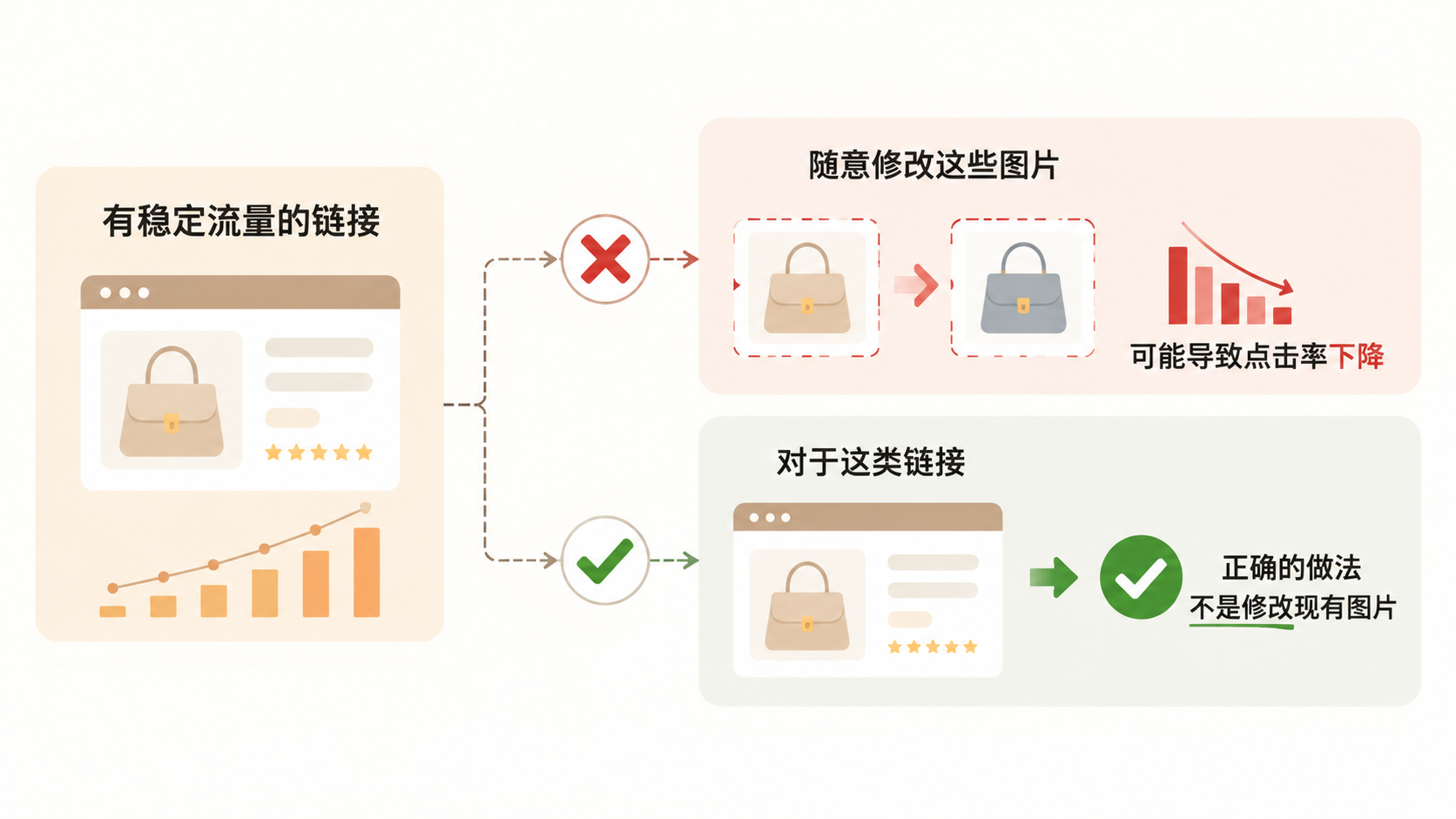 入驻天猫店需要哪些资质，押金和运营细节如何影响新手决策？ 文章内容信息图 1