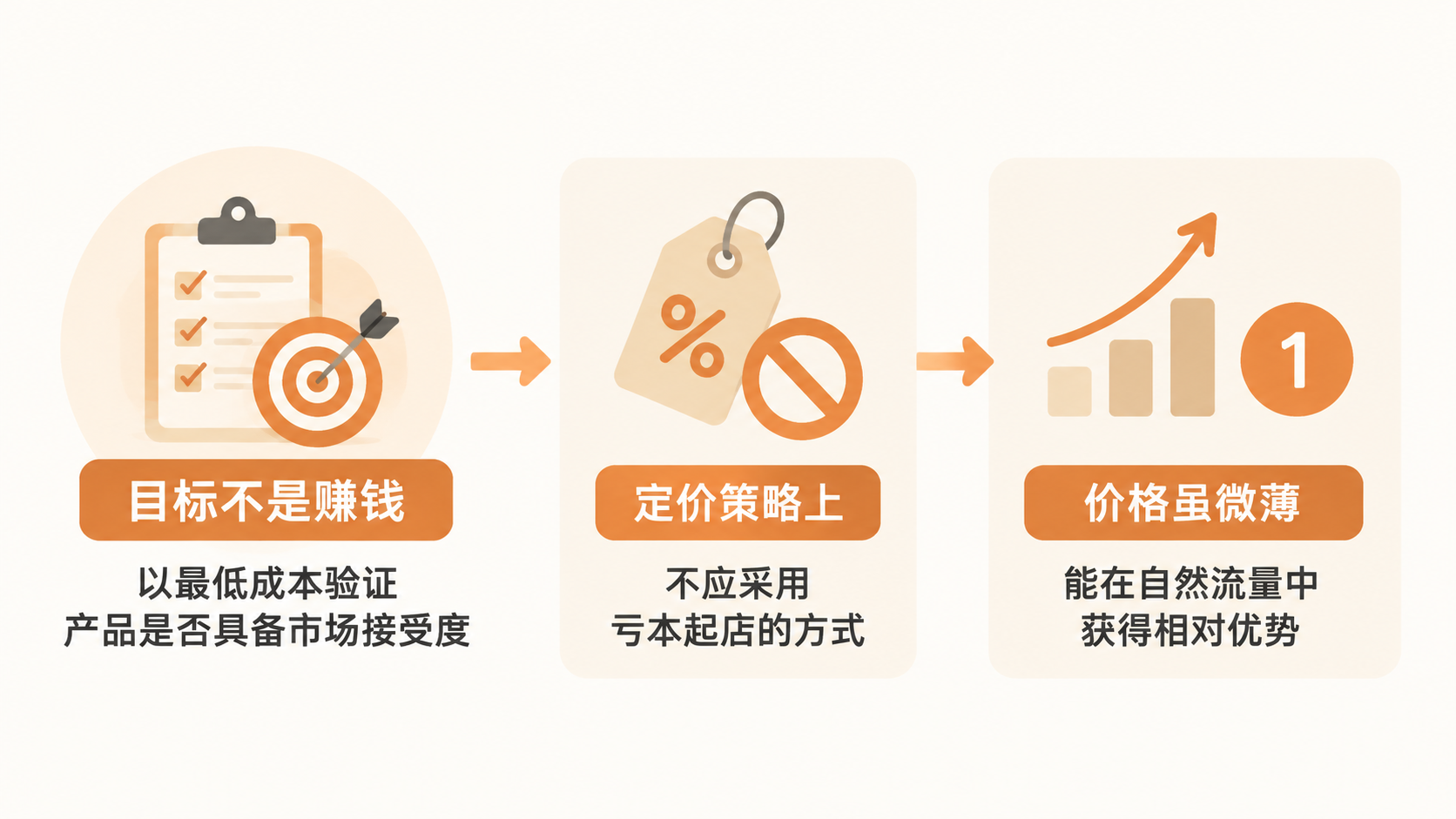 一件代发如何从入门过渡到工厂下单? 文章内容信息图 1
