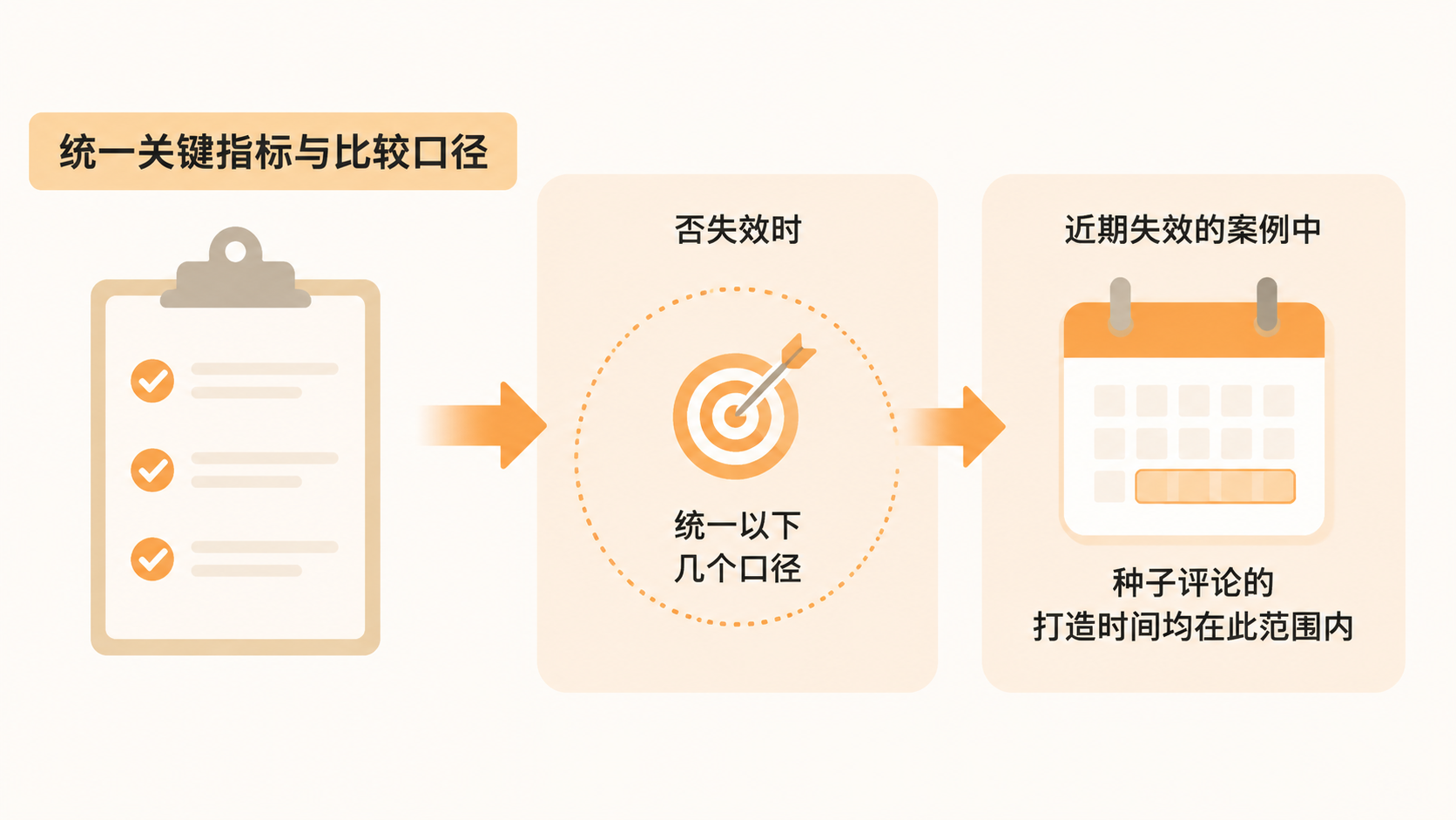亚马逊种子链接合并后评论不共享,是规则收紧还是操作失效? 文章内容信息图 1