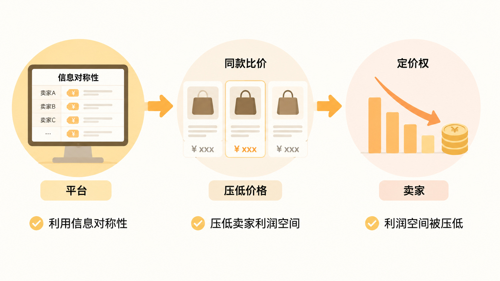 TEMU合价不通过，卖家如何用差异化产品突破这一瓶颈？ 文章内容信息图 1