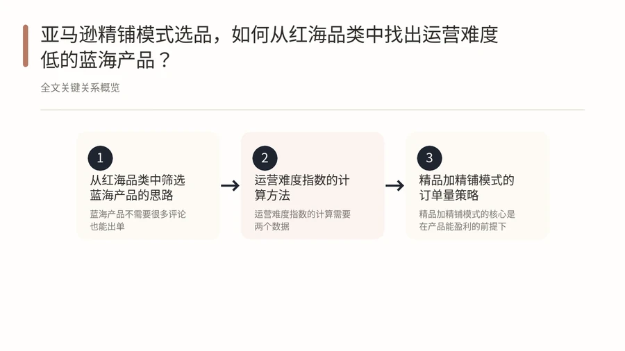 亚马逊精铺模式选品,如何从红海品类中找出运营难度低的蓝海产品? 文章内容信息图 1