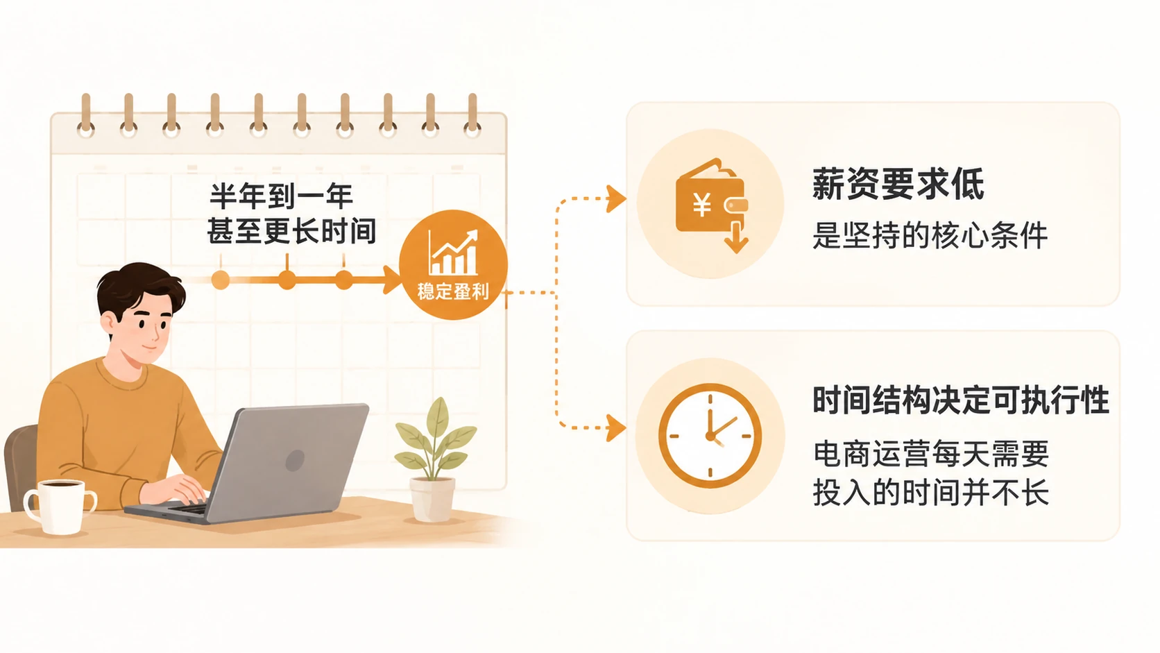 宝妈群体做电商的成功概率真的比一般人更高吗? 文章内容信息图 1
