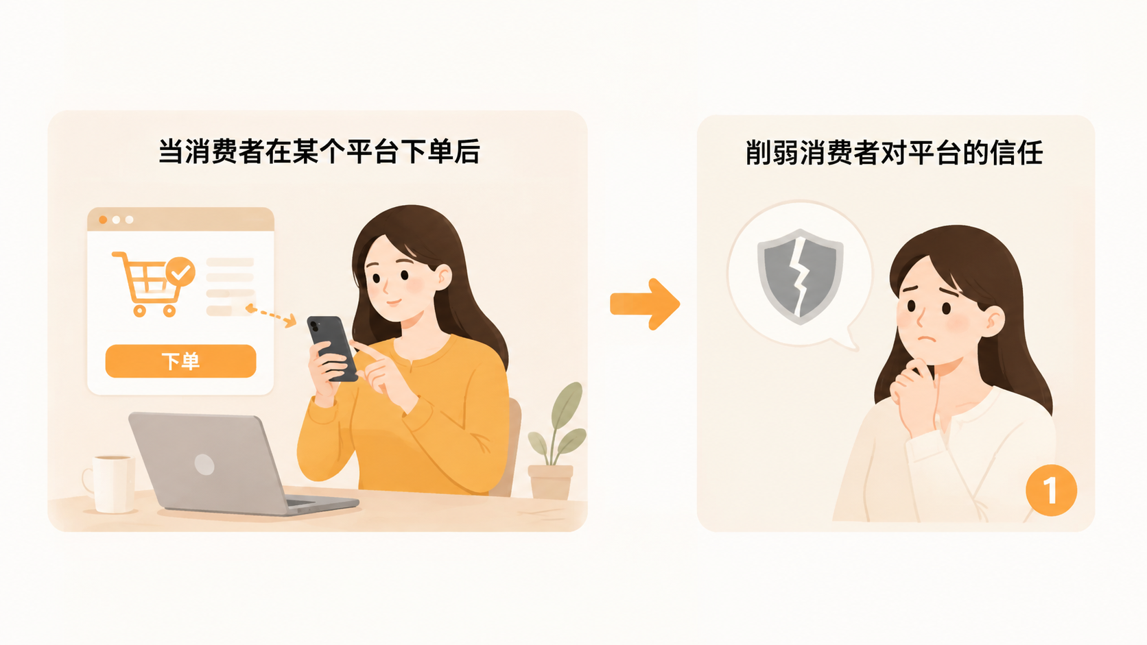 无货源模式在电商平台为何会被严厉处罚? 文章内容信息图 1