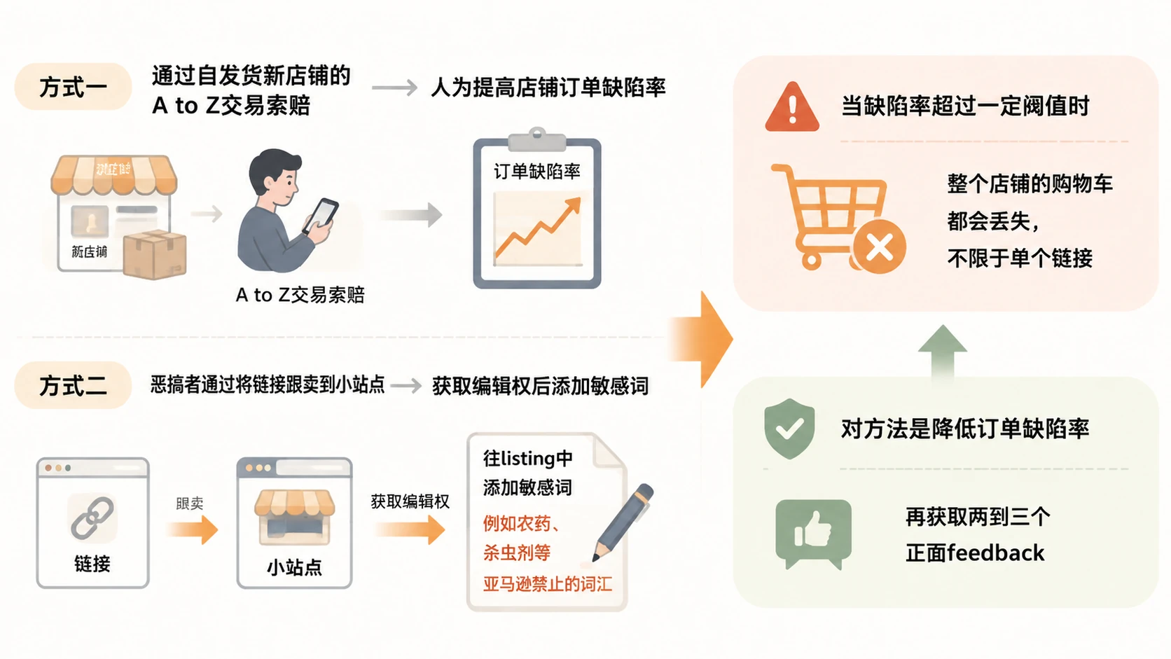 沃尔玛|亚马逊购物车突然丢失,是恶搞还是比价问题? 文章内容信息图 1