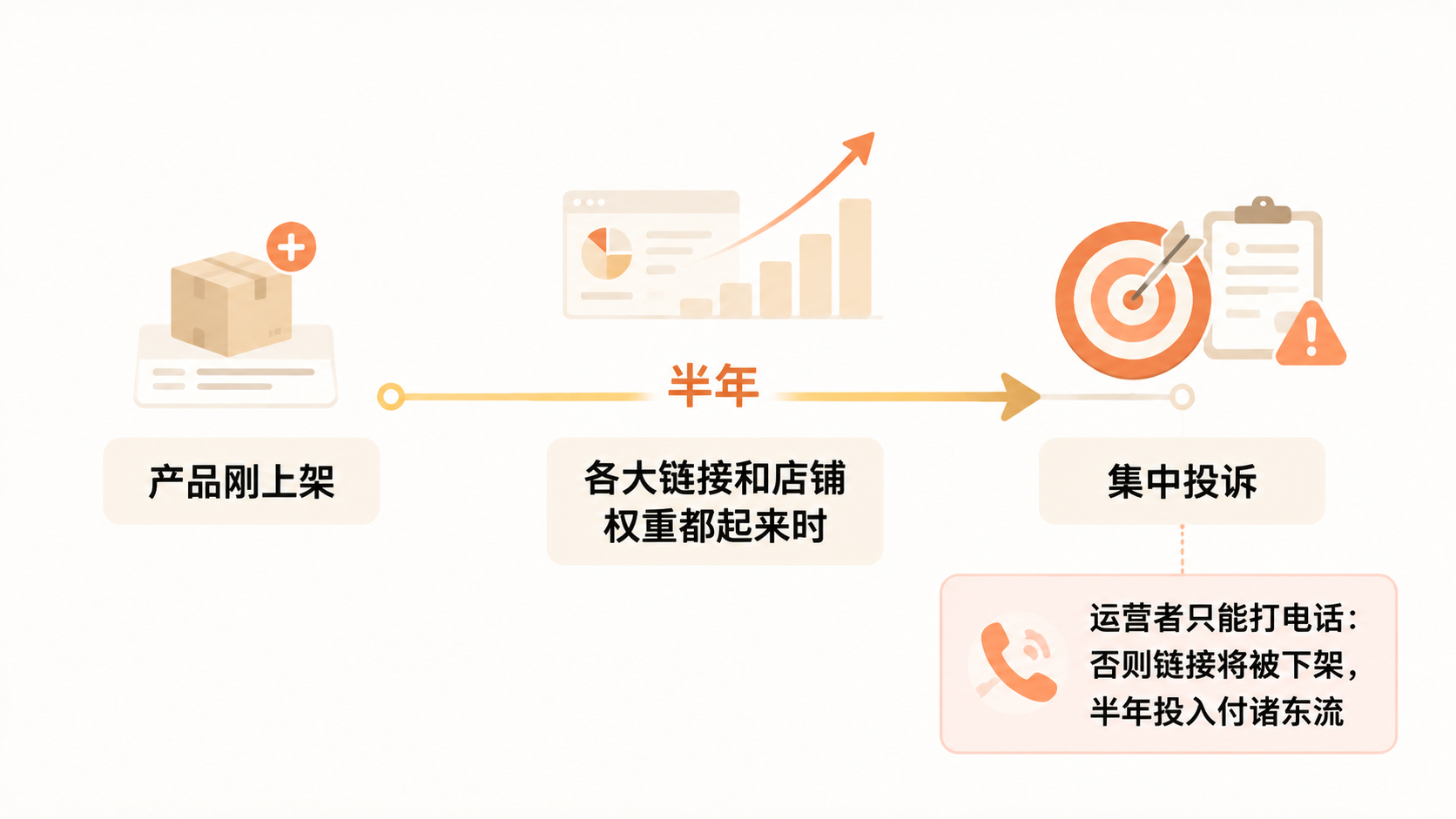 擦边产品运营半年后被集中投诉,微小图案为何成为致命漏洞? 文章内容信息图 1