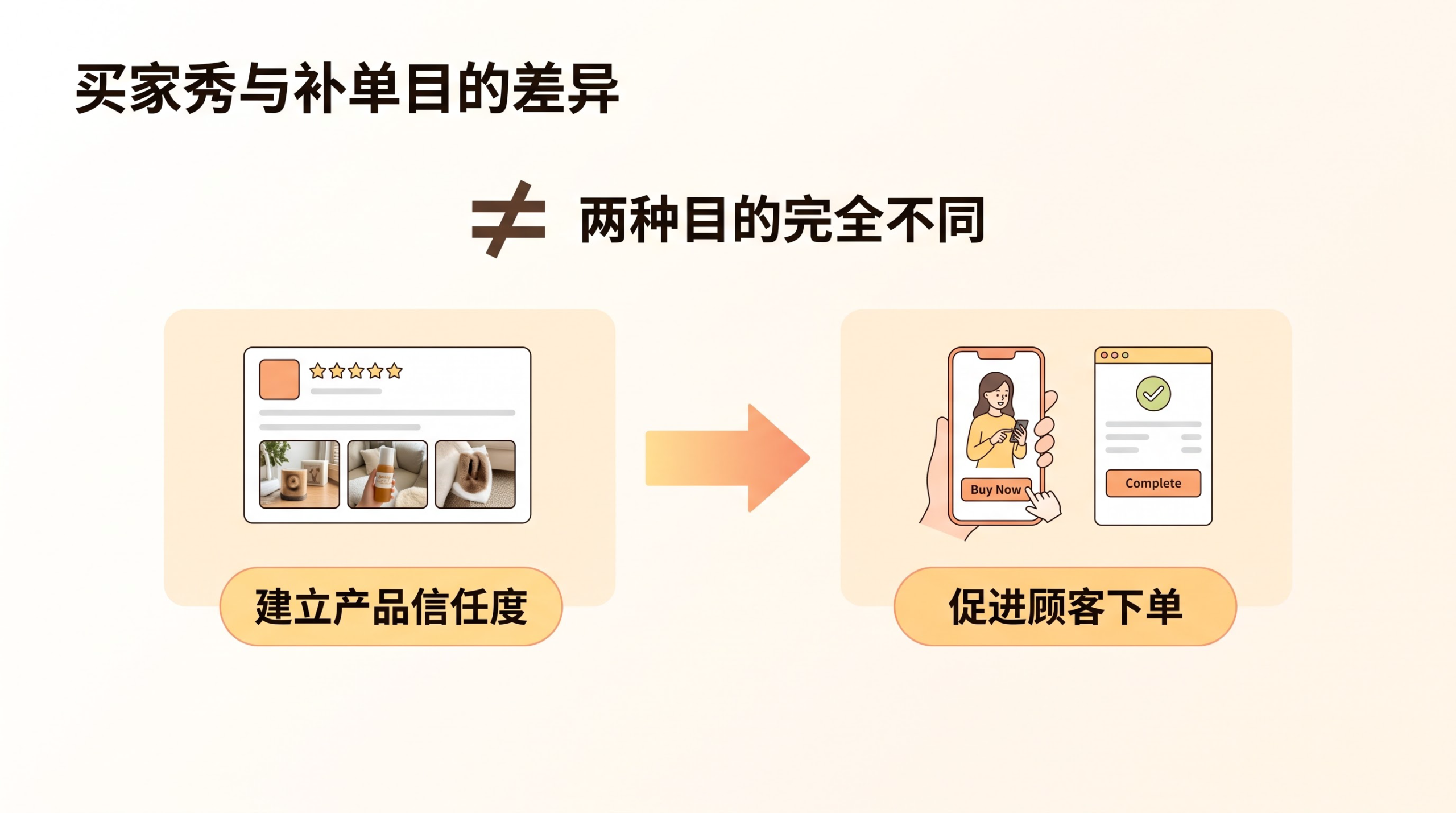 天猫店和C店的基础权重差异有多大,买家秀和补单哪个更有效? 文章内容信息图 2