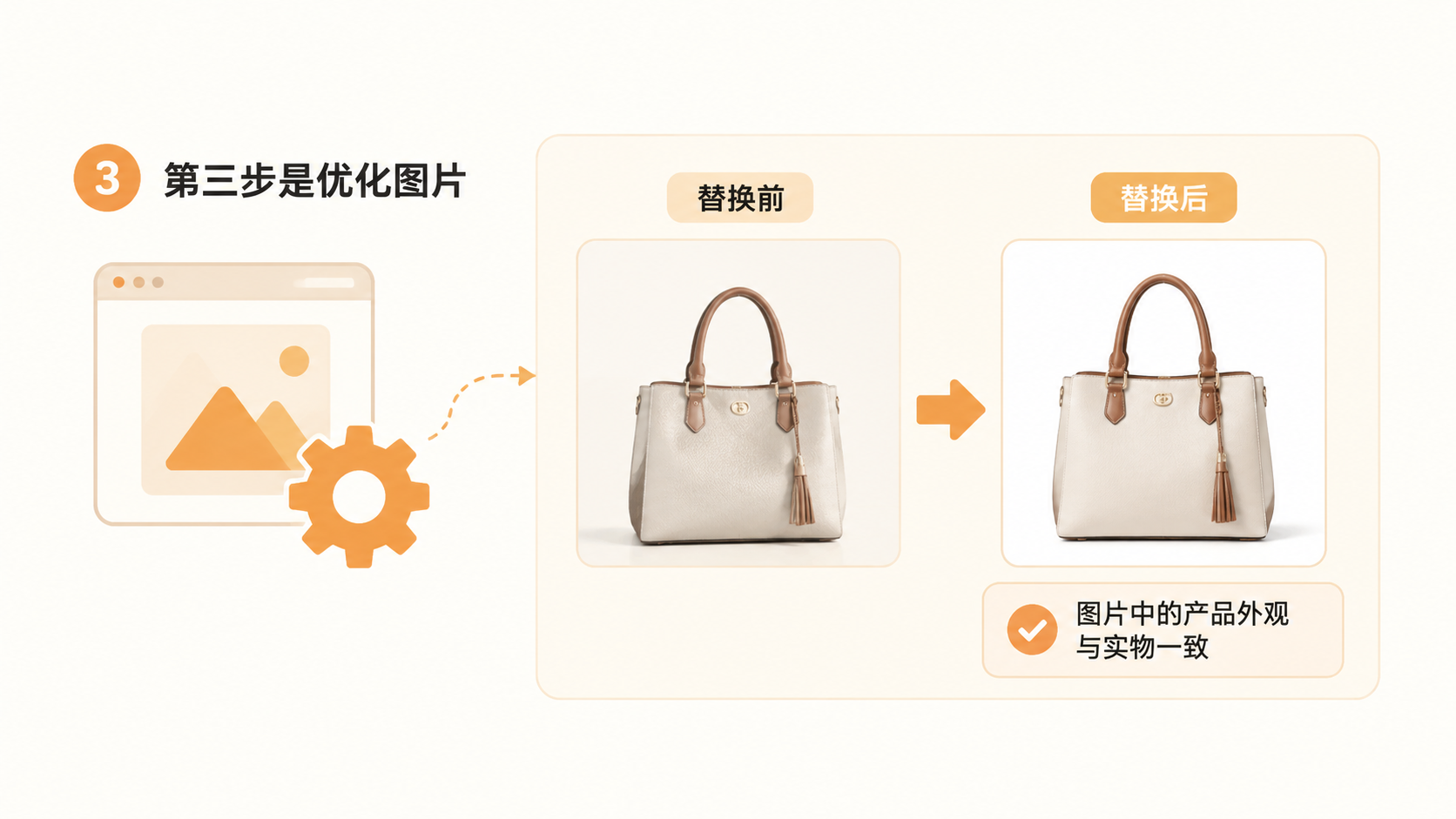 亚马逊卖家如何用GPT生成产品图片来突出差异化卖点? 文章内容信息图 2