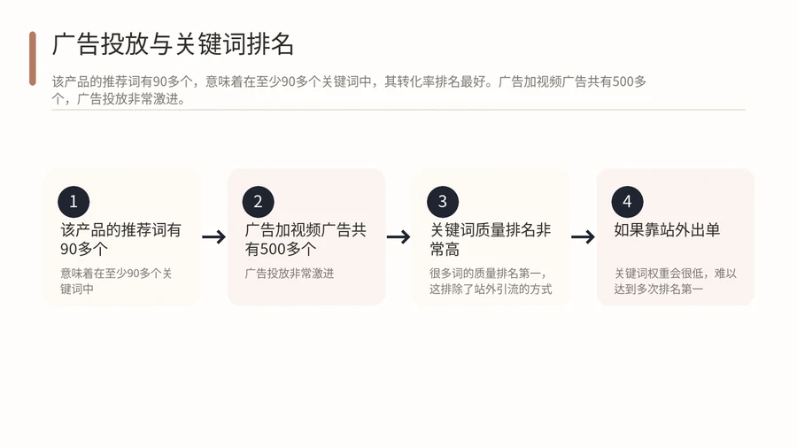 亚马逊无线吸尘器60天销量6000+,爆款运营的关键手段是什么? 文章内容信息图 2